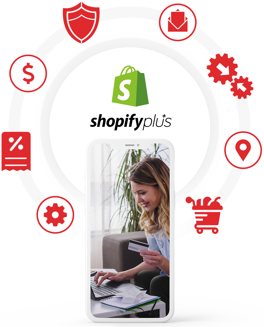 shopify plus ecommerce, shopify plus support