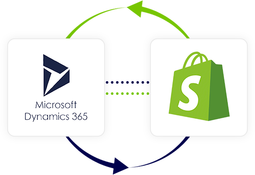 shopify navision, shopify dynamics nav, microsoft dynamics 365 shopify, shopify dynamics 365