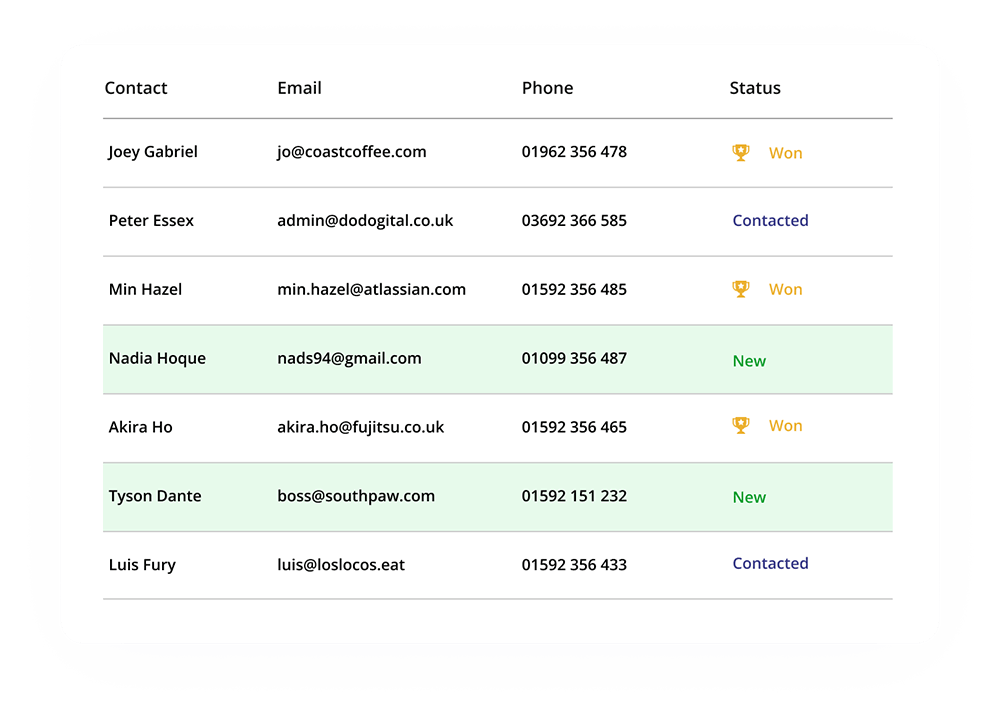 Get Weekly Reports On Your Lead Generation Campaigns