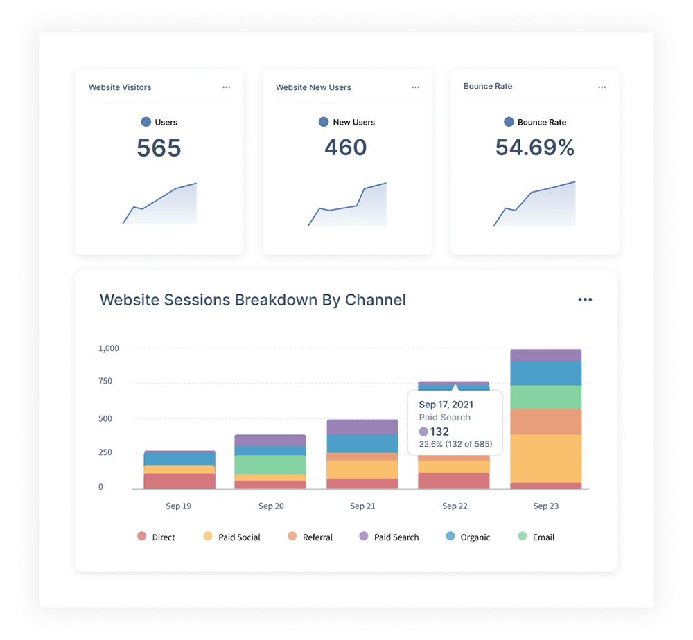 Improve Your Website Conversion Analysis