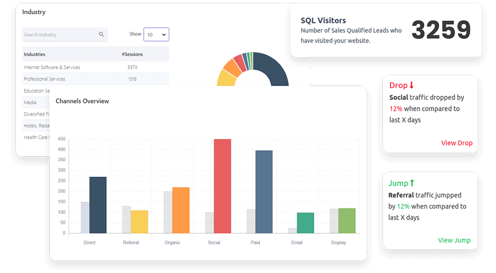 Ongoing Monitoring And Refinement For High Conversions