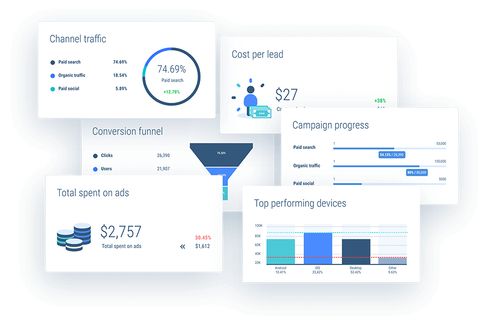 Increase Conversions With Proven Tactics