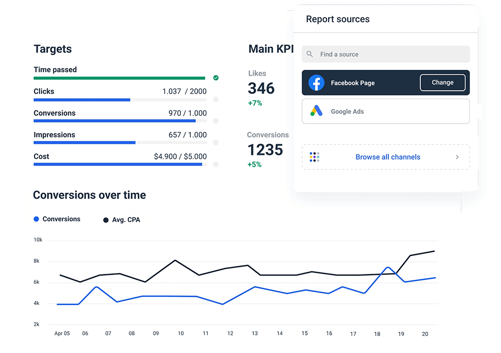 Optimize Your PPC Campaigns