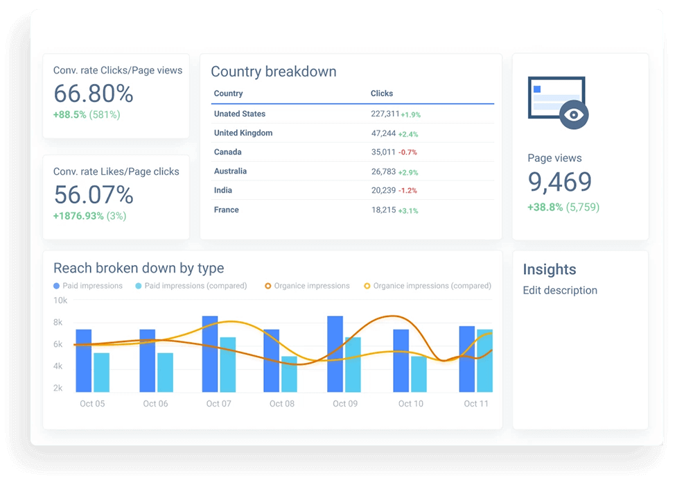 Track Your Progress With Our Comprehensive Reporting