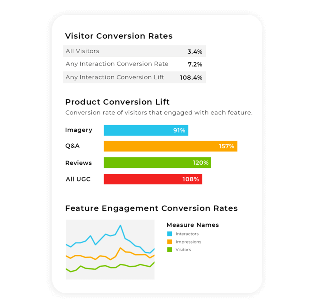 Get Custom Reports Delivered With An Ease