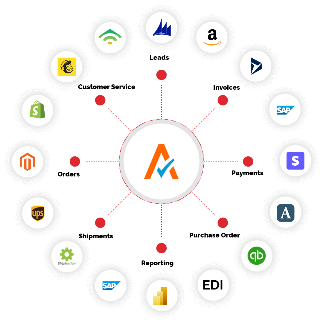 Avalara