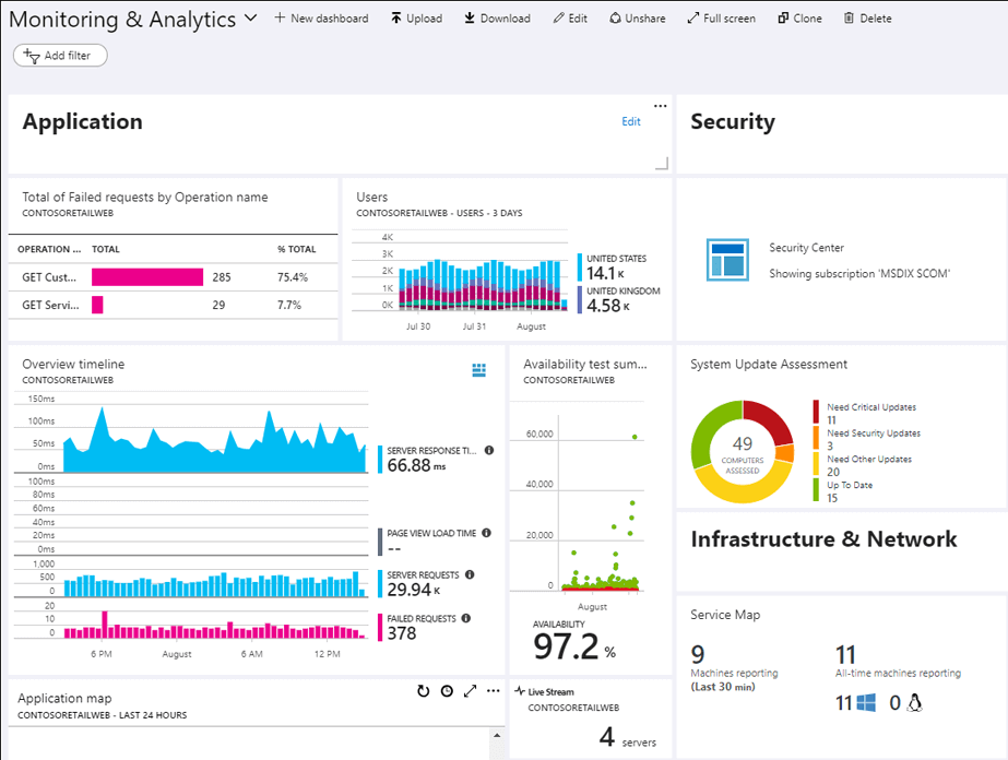 Get The Updates, Security, And Performance You Need