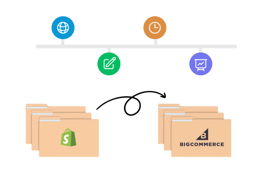 Migration Strategy and Plan