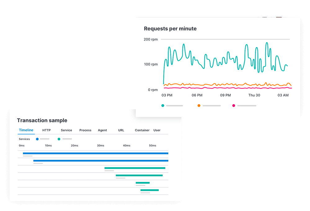 We Provide Usage Tracking & Performance Monitoring