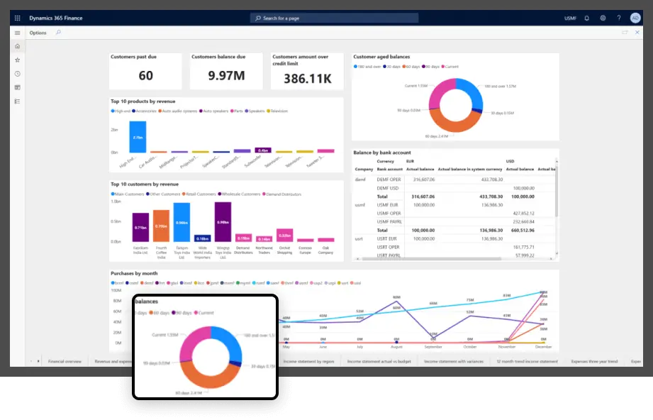 Engage Customers Throughout Their Buying Journey