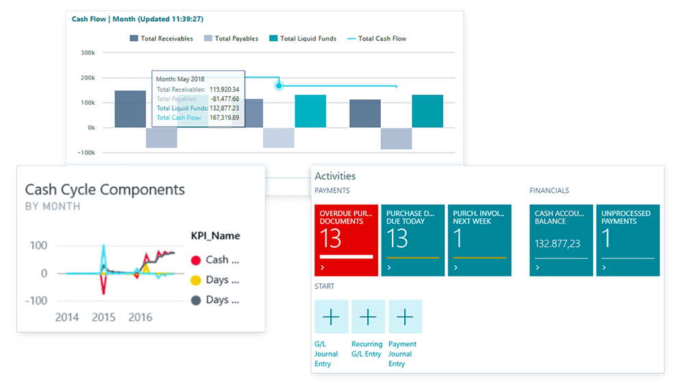 Automate Your Processes For Efficiency