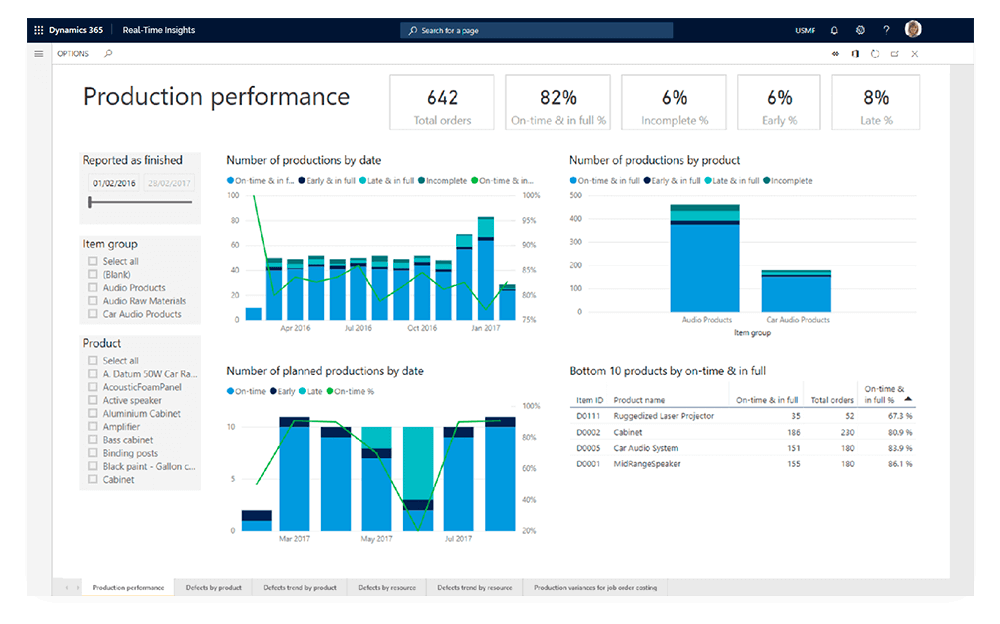 Get Real-Time Insights Into Your Manufacturing Process