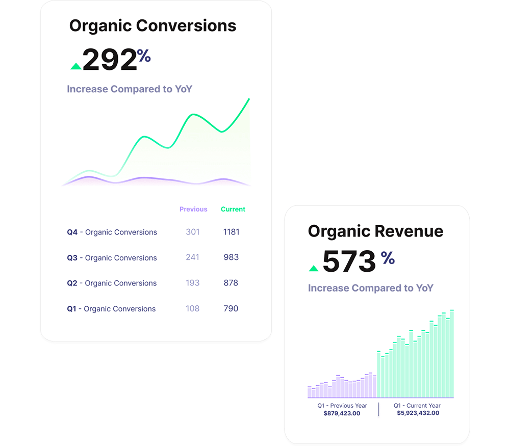 Target The Right Keywords For Your Business