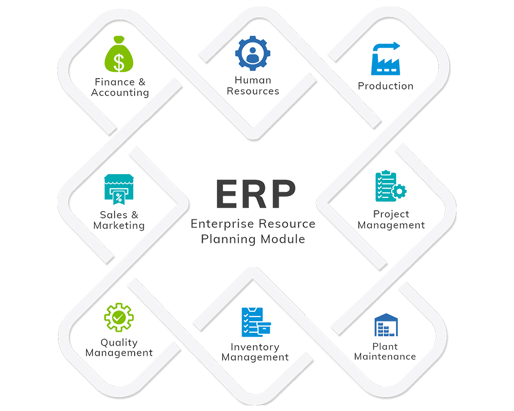 ERP Development | Redefine Solutions