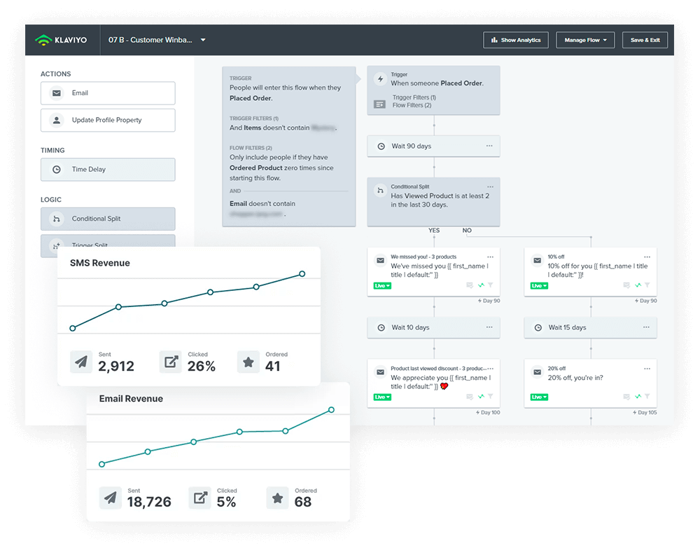 Get Your Email Marketing Back On Track