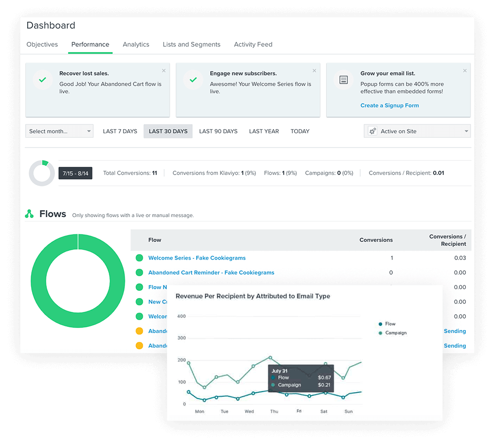 Analyze Your Top And Bottom Performers