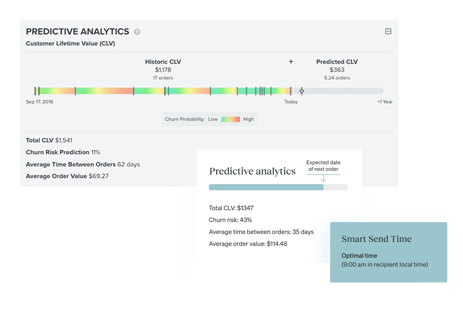 Gain Valuable Data For Future Marketing Campaigns