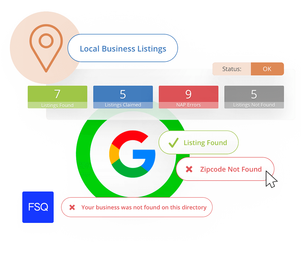 Comprehensive Analysis Of Your Website For Better Local SEO