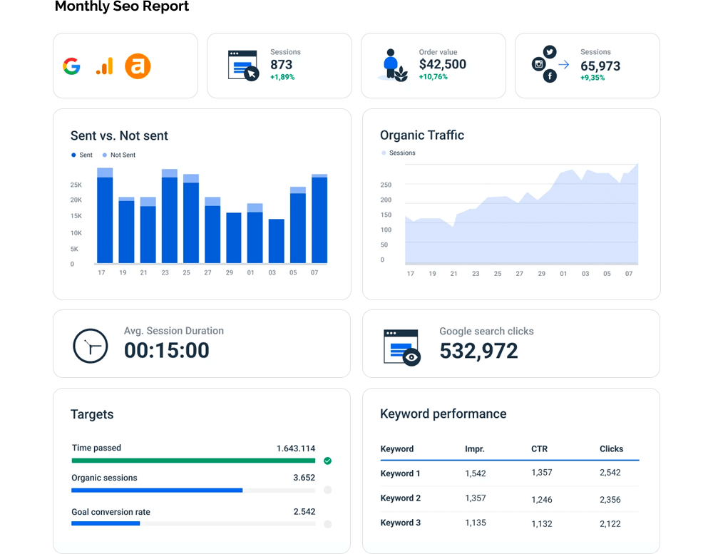 Track Your Website's Progress With Our Monthly Reports
