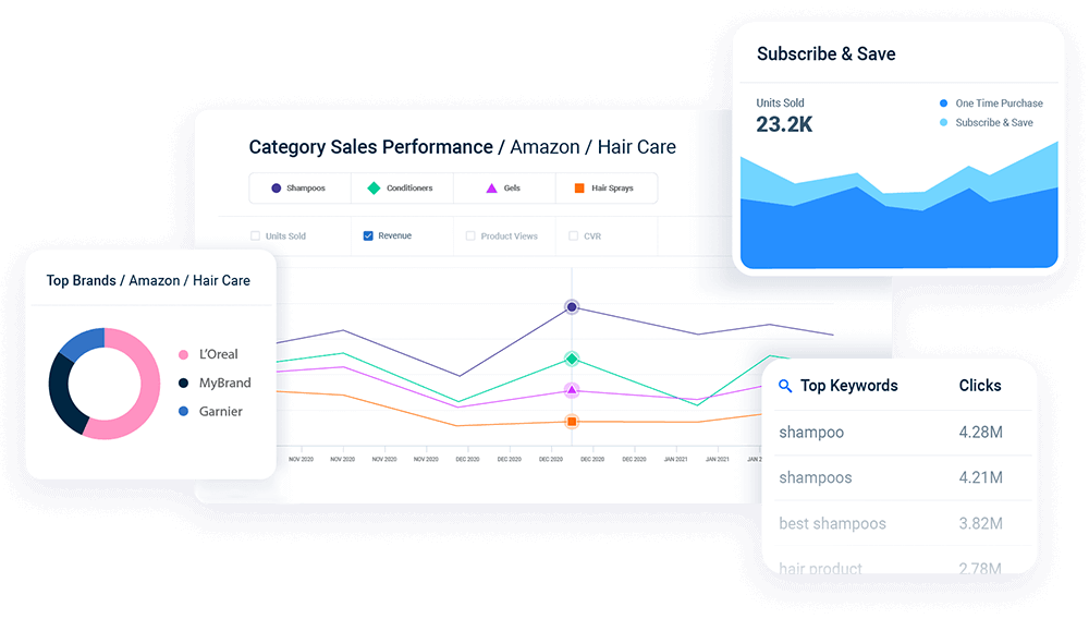 Get Your Products Seen By As Many Shoppers As Possible