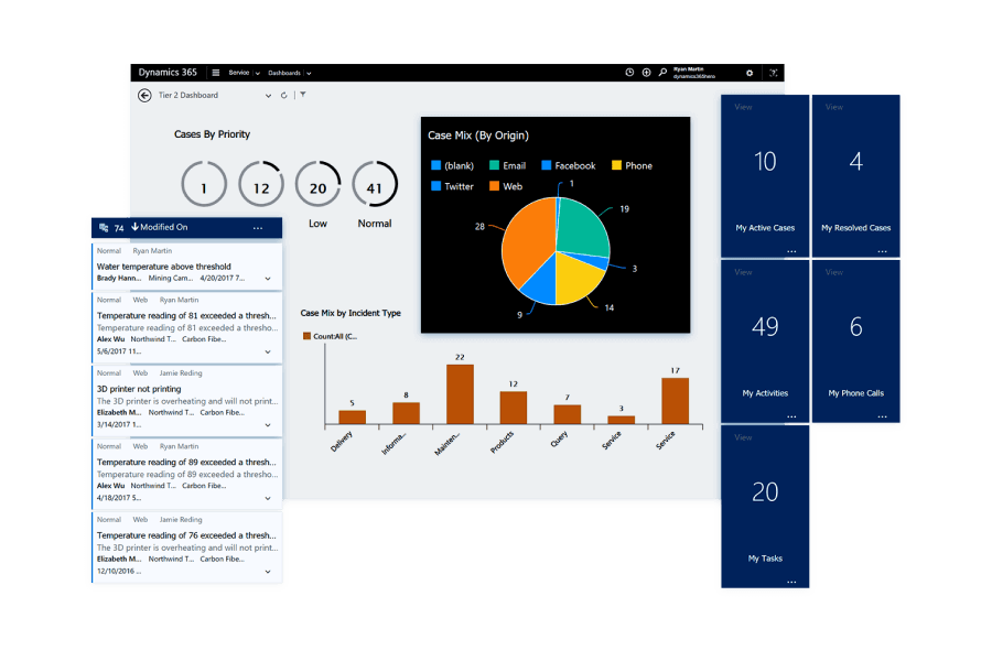 Get A 360 Degree View Of Your Customers