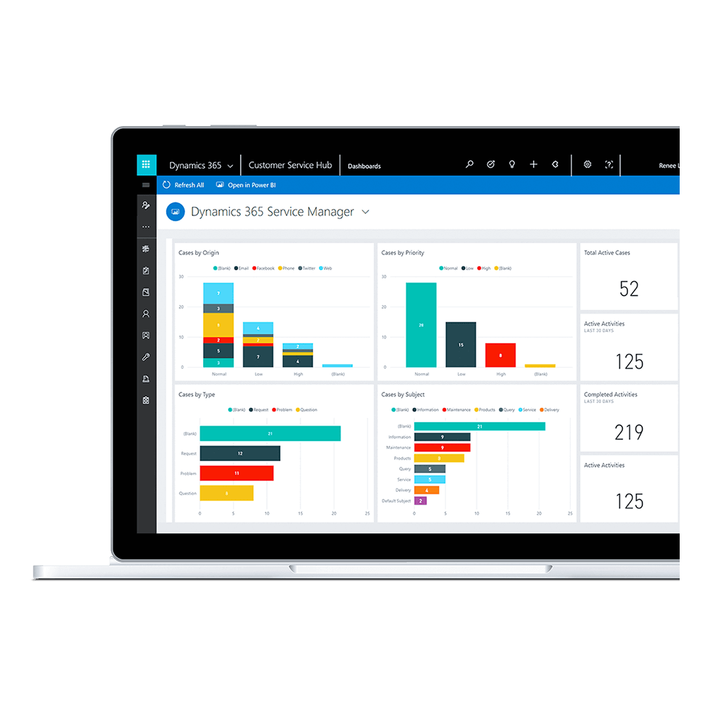 Dynamics 365: The Complete View Of Your Customers