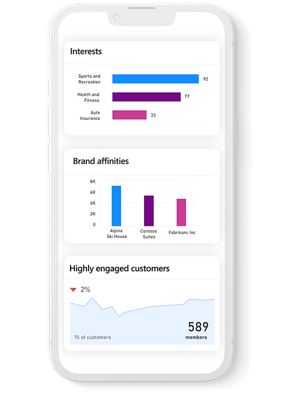 Migration To Microsoft Dynamics 365