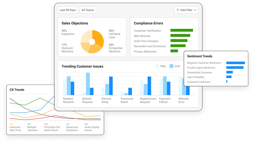 Make Confident Decisions With Our Updated Dashboards