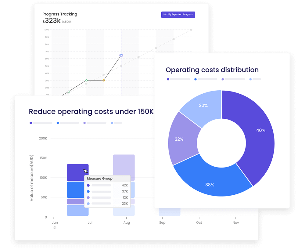 Create Powerful Reports And Dashboards In Minutes