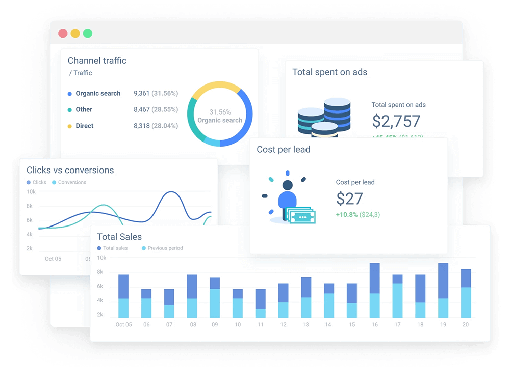 Share Your Reports And Dashboards With Other Users