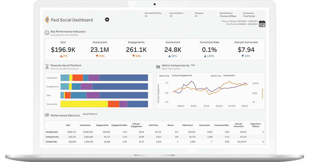 Maximize Reach And Drive Conversions