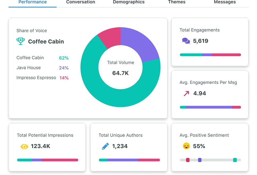 Ongoing Analysis For Optimal Perfromance