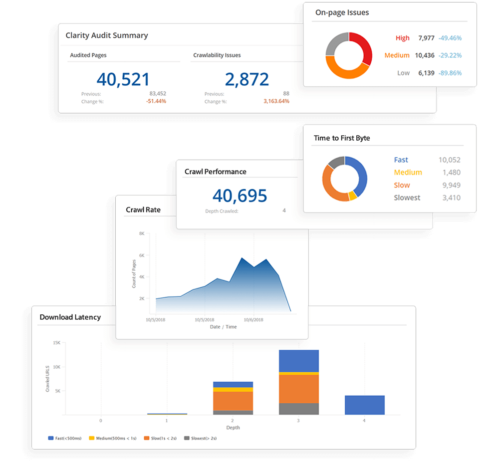 Get Website Audits Customized To Your Needs