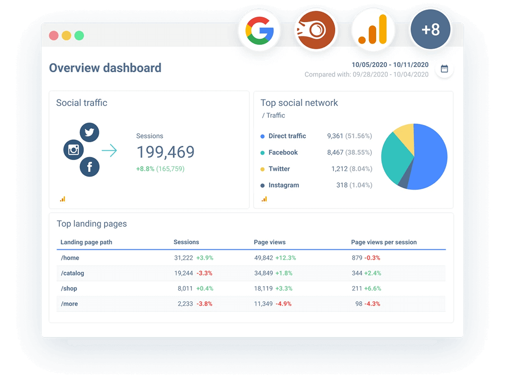 Monitor Your Website's Technical SEO Performance