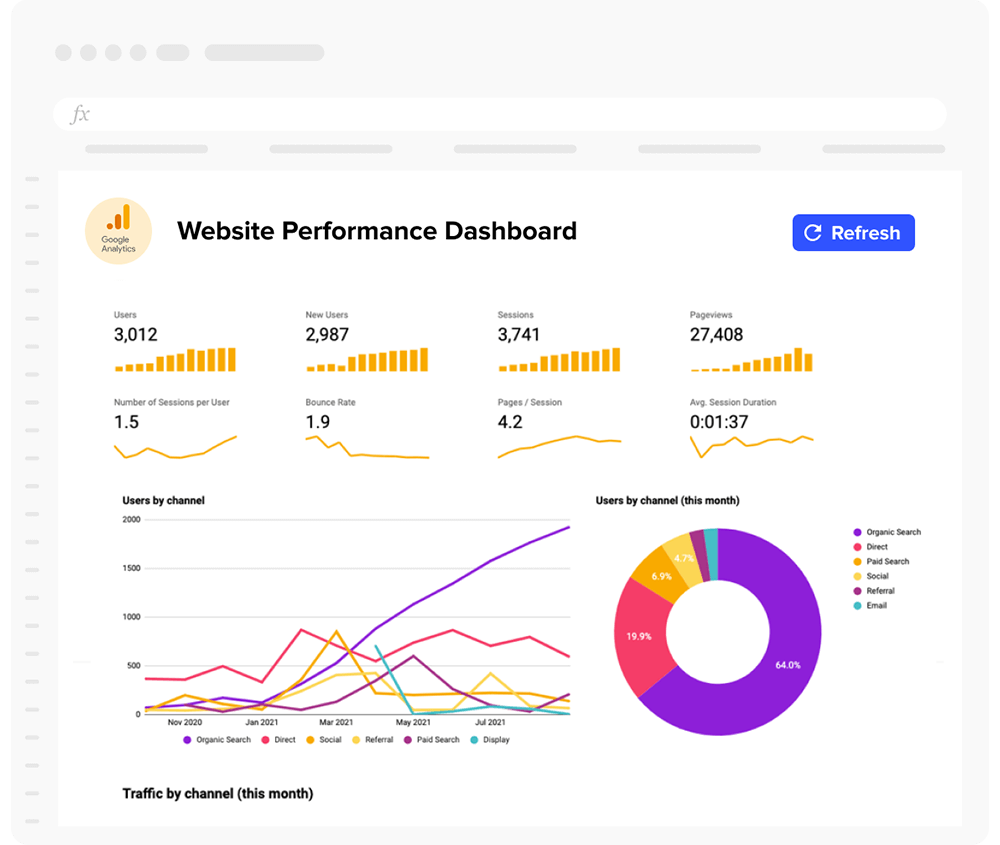 Improve Your Website Traffic Today With Us